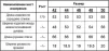 фото 6
